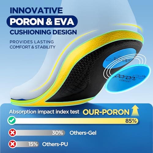 240+lbs Plantar Fasciitis Relief Insoles Men PORON Shoe Inserts for Women - Thumbnail 3