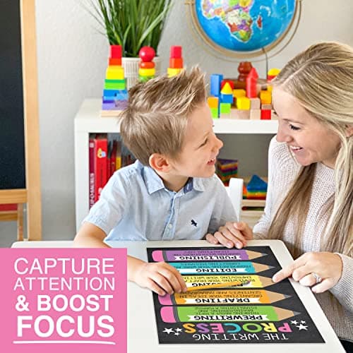 Parts of Speech Posters for Classroom Must Haves -12 Grammar Posters, Writing Process for Homeschool, Elementary & Middle School, ELA 3rd 4th & 5th Grade Teacher Must Haves, Chalkboard Classroom Decor - Thumbnail 4