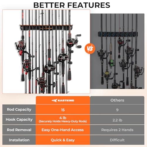 KastKing V15 Vertical Fishing Rod Holder – Wall Mounted Fishing Rod Rack, Store 15 Rods or Fishing Rod Combos in 17.25 Inches, Great Fishing Pole Holder and Rack - Thumbnail 4
