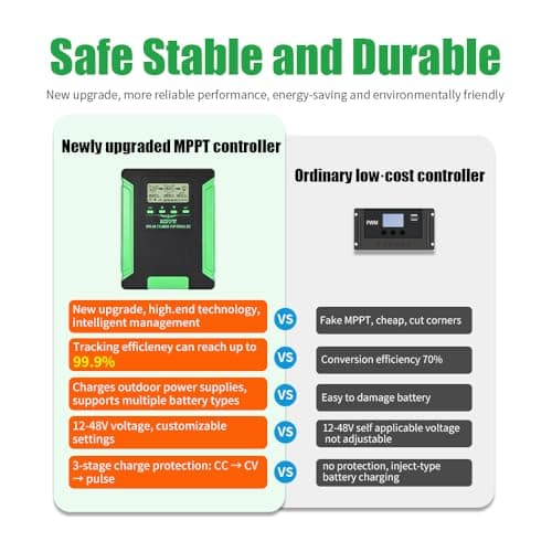 60A MPPT Solar Charge Controller, 12/24/36/48-Volt MPPT Controller with‌ Backlit Screen for Up to 160V Solar Panels,Compatible with LiFePO4/FLD/SLD/GEL/AGM - Thumbnail 5