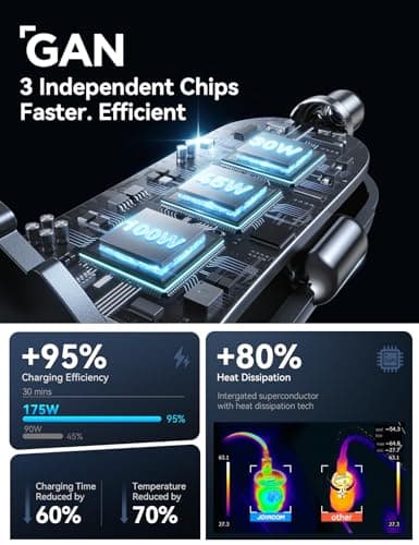 JOYROOM 175W USB C Car Charger Fast Charging, 3-Port Car Phone Charger PD100W+45W+USB30W Type C Car Charger Adapter with 100W USBC Cable Compatible with iPhone 16 Pro Max/16e, Samsung, iPad, Laptop - Thumbnail 4