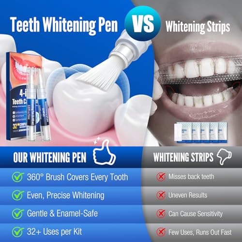 Teeth Whitening Pen Kit - 35% Carbamide Peroxide, Stain Removal, 4 Whitening Pens + 2 Remineralizing Pens, Enamel Repair, Anti-Cavity, Sensitive Teeth Care, 6 x 0.14 fl oz (Spearmint) - Thumbnail 6