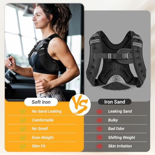 Weighted Vest for Women & Men, 10lb Ultra Thin Soft Iron Weighted Vest with Reflective Strips & Adjustable Buckle Straps, Slim Weight Vest for Walking, Running, Strength Training & Weight Loss Workout - Thumbnail 5