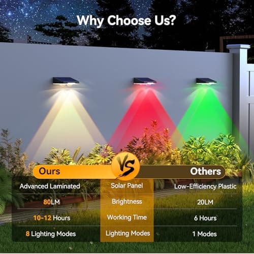 TECKNET Solar Fence Lights Outdoor 12 Pack, Warm White & 6 Colors & RGB, IP66 Waterproof LED Deck Light, Dusk to Dawn Fence Lights Solar for Wall, Railing, Step, Patio, Pool, Backyard, Outside - Thumbnail 5