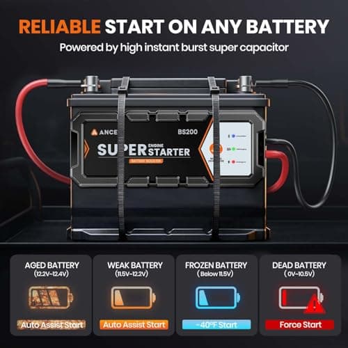 ANCEL BS200 Super Starter - Permanent Connected Auto Starting System with Super Capacitor, Ultra-Safe Car Battery Jump Starter & Battery Monitor, -40℉~176℉ Remote Jump Booster for 3.0L Vehicles - Thumbnail 3