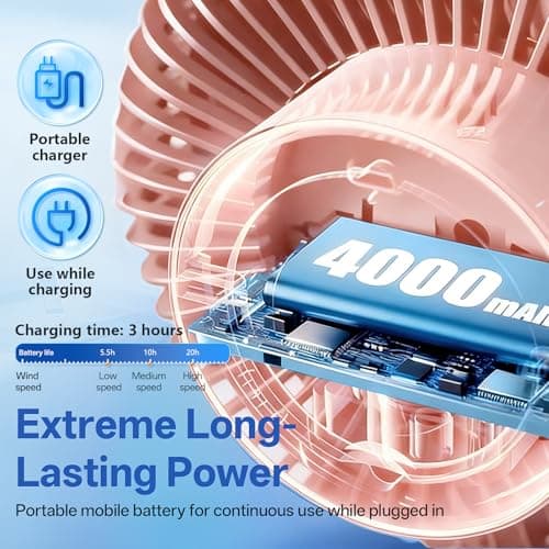 AMORMIYA Portable Clip on Fan, 20H Runtime, 4000mAh Battery Operated Fan, Max 4.5m/s Strong Airflow, Quiet 3 Speed USB Rechargeable Mini Personal Fan for Desk Golf Cart Camping, 360° Rotate, Pink - Thumbnail 6