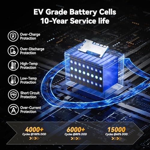 Power Queen 24V50Ah LiFePO4 Battery with Bluetooth 5.0 Remote Control, Low-temperature Protection, 1280Wh Energy, Deep Cycle Lithiumn Battery for 24V Trolling Motor Up To 100 lbs - Thumbnail 4