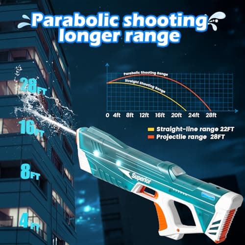 Skirfy Electric Water Gun for Adults Kids, Powerful Automatic Squirt Gun, High Powered Shooting 100+ Blasts, Strongest Auto Water Blaster, Long Range, Pool Outdoor Water Toy Game - Thumbnail 4