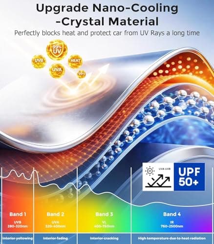 Car Window Shades for Baby (100% UV & Sun Block) Car Side Windows Covers Sun Shades for Baby in Car,Easy-Install Nano Ice-Crystal Coating-Universal Fit (Medium),2 Packs - Thumbnail 3