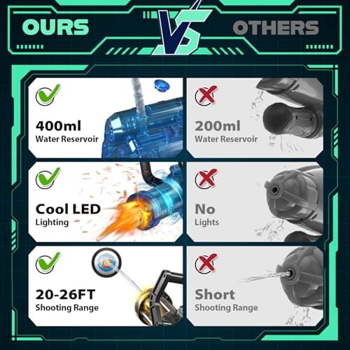 Electric Water Gun Automatic Gatling – 30FT Range, 400ml Capacity, Rotating Barrel with LED Muzzle Flash, Rechargeable Battery Powered Squirt Gun for Outdoor (Gatling Water Gun - Black) - Thumbnail 3