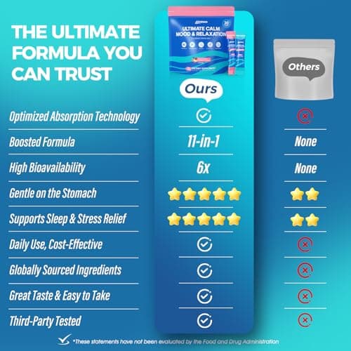 EYHBQIA Ultimate Calm Super Cortisol Reducer Supplement Drink - Sleep Aid, Magnesium Glycinate Powder, Ashwagandha, L Theanine, Holy Basil, Vitamin D3 - Thumbnail 5