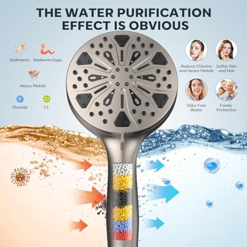 Shower Head with filtered Handheld High Pressure daul Shower Heads with Handheld Spray Combo and 10 Sprays Handheld Shower Head Detachable Shower head Built-in Magnetic Docking and Power Jets Nickel - Thumbnail 3