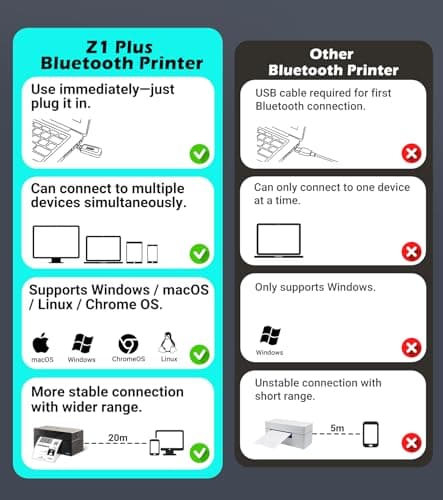 ORGBRO Thermal Shipping Label Printer, 4X6 Shipping Label Printer for Small Business Support Windows macOS Chrome Amazon Ebay Shopify USPS, Bluetooth & USB, White - Thumbnail 4