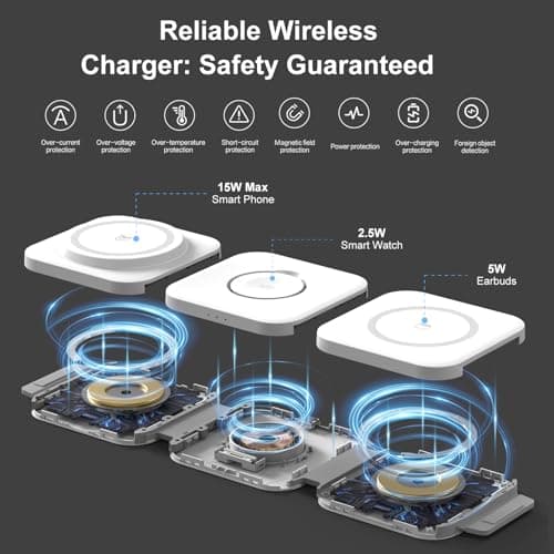 3 in 1 Wireless Charging Station,Foldable Magnetic Wireless Charger for Apple Devices,Travel Charging Pad for iPhone 17 16 15 14 13, Watch & AirPods,Fast Charging Station for Home Office Travel(White) - Thumbnail 3