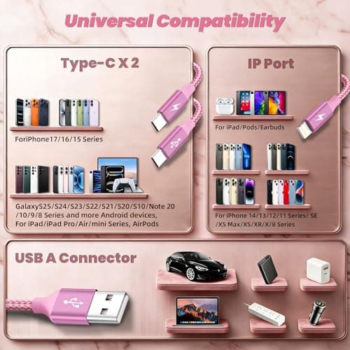 3 in 1 Multi Charging Cable with 2Type-C+ 1IP Ports, Pink USB C Splitter Multi Charging Cables for Multiple Devices, Travel Car Charger Cord for iPhone17-12, Android Tablet Pad and More (2Packs, 4FT) - Thumbnail 6