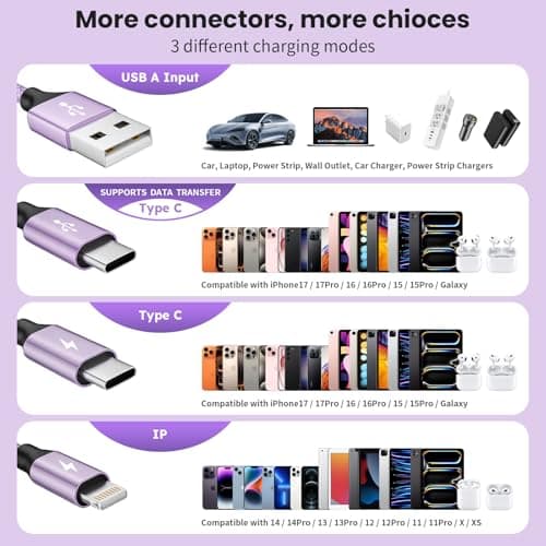 2Packs 4FT Multi Charging Cable with 2 USB-C/IP Port, Purple Charging Cords for Multiple Devices, USB C Splitter Cable, Universal Charger Cord Car Accessories for iPhone17-8, Androids iPad and More - Thumbnail 3