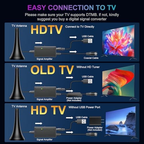 QIRUOZ Indoor Digital TV Antenna - Up to 200+ Miles Range, Amplified HD Signal Booster for Smart TVs | Supports 4K 1080P Free Local Channels, Easy Setup with 10ft Coax Cable - Thumbnail 4