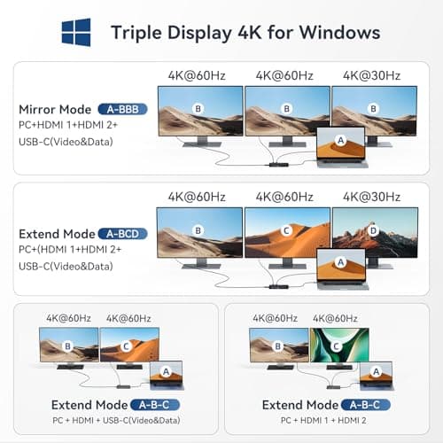 USB C Docking Station, 14 in 1 USB Hub for 3 Monitors, Dual 4K@60Hz HDMI & USB-C Video, 4xUSB-C(10Gbps), 3X USB-A, Ethernet, SD/TF & 3.5mm Audio Jack – Multiport Adapter for Laptop/HP/Dell/Lenovo - Thumbnail 4
