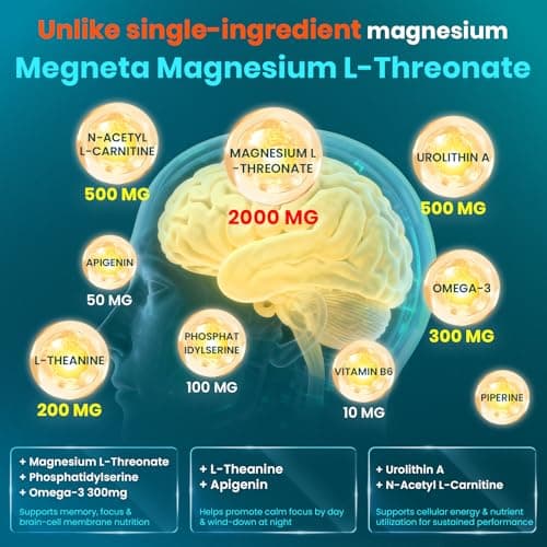 MEGNETA Magnesium L-Threonate Liquid, 2000mg Magnesium L-Threonate, Liposomal for High Absorption, with Urolithin A, N-Acetyl L-Carnitine & Omega-3, Brain, Memory, Focus & Sleep Support, 30 Pouches - Thumbnail 2