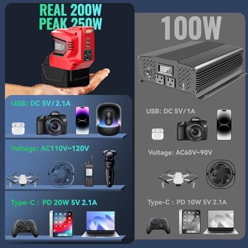 Ecarke 200W Portable Power Inverter Compatible with Milwaukee 18V Battery, DC 18V to AC 110V Power Station with 1 AC Outlet, 2 USB, 1 Type-C & LED Light, for Outdoor Emergency Use (No Battery) - Thumbnail 5