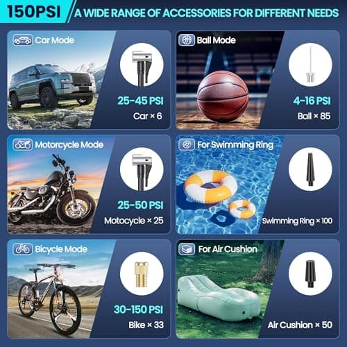 Tire Inflator Portable Air Compressor-Tire Pump 150PSI Cordless Electric for Car, Motorcycle, Bike, Ball, with Tire Gauge Pressure, Dual-Use Type（Dark） - Thumbnail 6