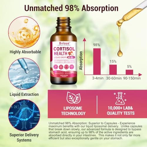 Bvlaue Cortisol Supplements Detox for Women - 20-in-1 Cortisol Reducer,Manager,Lower w/Ashwagandha,Magnesium,L-Theanine,Saffron,Rhodiola for Hormone Balance/Sleep/Stress Relief,Strawberry Flavor - Thumbnail 3