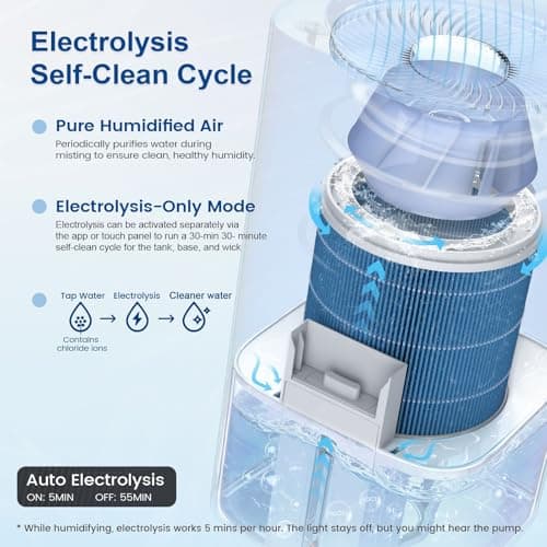 Powerscale MF6 Smart Evaporative Humidifiers for Home, 1.8 Gal Top-Fill, Up to 700mL/h Mist-Free Output, WiFi Smart Touchscreen Control, Auto Filter Dry, Electrolysis Self-Clean, Quiet Sleep Mode - Thumbnail 3