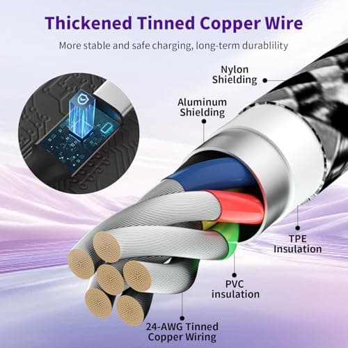 Travel 4 in 2 Multi Charging Cable, USB A/C Charging cords with Dual Lightning/Type-C/Micro USB, Universal iPhone Charger Cord for iPhone Series/Androids/Tablets, Multi Charger Cable (2Pack, 5FT) - Thumbnail 5