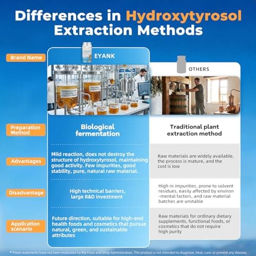 EYANK 9-in-1 Mediterranean Metabolic Health Olive Leaf Extract Supplement(25% Hydroxytyrosol), USA Made, Antioxidant Supplement for Immune Sleep & Mood Support- 60 Capsules - Thumbnail 4