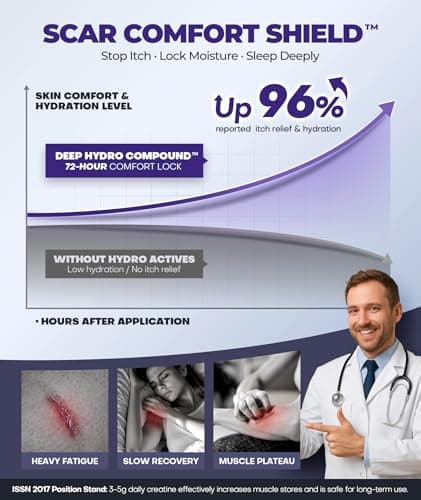 Silicone Scar Cream with 6.7% Active Ingredients, Scar Gel Visible in 2 Weeks, Moisturizing Scar Removal Clinically Show for Surgical, C-Section, Keloid, Acne & Burn Scars, Stretch Mark Cream(55ML) - Thumbnail 4