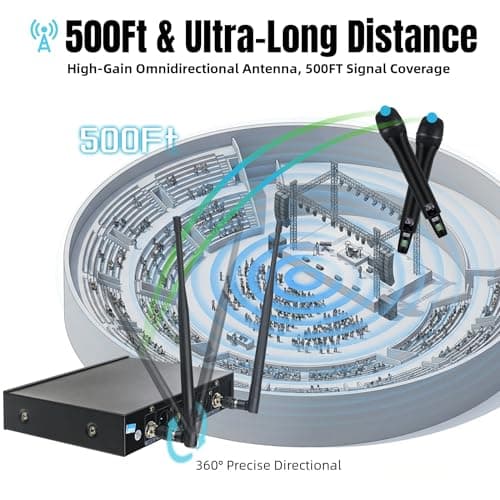 Loewieta Wireless Microphone System, Dual UHF Metal Cordless Mic Set for Karaoke Singing, Church, DJ, Party, Wedding, 500ft Long Range, Auto Scan, Anti-Interference, Handheld Dynamic Microphones - Thumbnail 4