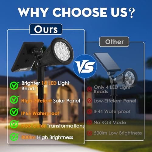 DEXULESA Solar Spot Lights Outdoor, 2-in-1 Wall Mount & Ground Stake 18 LEDs with 2 Lighting Modes, 7 Colors Changing, IP65 Waterproof Solar Landscape Lights (1 Pack, 18) - Thumbnail 2