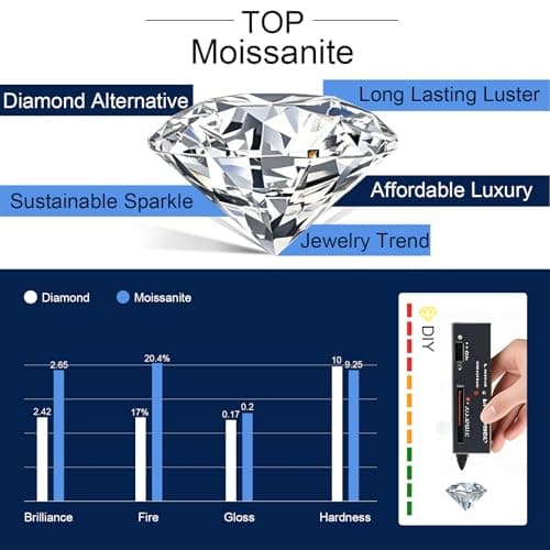 Sebina 2 Carat Moissanite Necklaces for Women 925 Sterling Silver Pendant Necklace,Anniversary Present or Valentine Christmas Mothers Day Birthday Jewelry Gifts for Mom Wife Her Girlfriend - Thumbnail 5