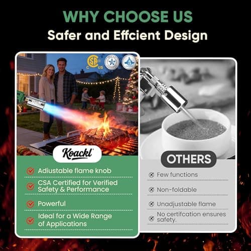 KOACKL Propane Torch Gun | Adjustable Flame Thrower Gun | Gas Welding Kits Blow Torch for Ooutdoor Welding, Campfire & Charcoal (Propane Tank Not Included) - Thumbnail 5