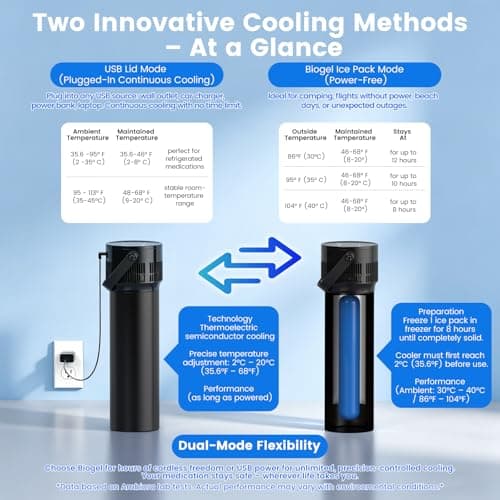 Insulin Cooler Travel Case USB-C Powered, TSA Approved Electric Medicine Cooler with Biogel Ice Pack & Backpack, Smart Cooling for Diabetic Pens, GLP-1, Peptides & Vials – Black - Thumbnail 3