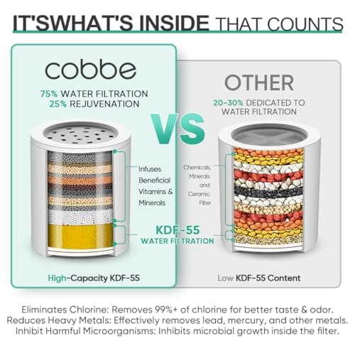 Cobbe HD HEAVY DUTY High Output Shower Filter – 99% REMOVAL Shower Head Filter for Hard Water, Heavy Metals, Chlorine and Harmful Substance, Improve your skin and hair - Brushed Gold - Thumbnail 4