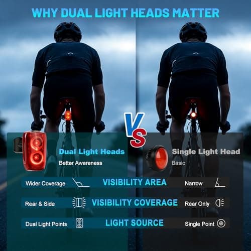 APECYC Bike Tail Light with Dual Light Heads, USB Rechargeable Bicycle Rear Light for Night Riding with 5 Modes Ultra Bright Safety Taillight for Road Mountain Commuter Cycling Accessories - Thumbnail 4