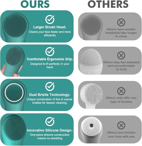 LZP Face Scrubber Facial Cleansing Brush Silicone Face Scrubber Exfoliator for Men & Women, Rechargeable Electric Facial Brushes for Cleaning and Exfoliating, Waterproof Face Scrub Brush - Thumbnail 6
