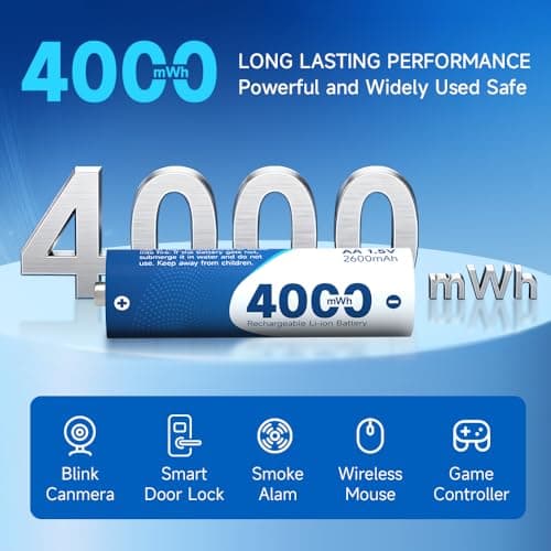 CARRY ANY Rechargeable Batteries Lithium 8 Pack with Charger - 1.5V 4000mWh High Capacity Rechargeable AA Battery, Li-ion Doubel A Batteries for Blink Outdoor Camera - Thumbnail 2