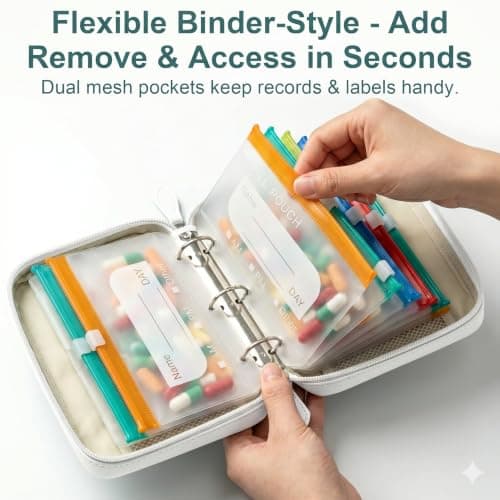 NeLiangIA Mint Green Weekly Pill Organizer, Waterproof Travel Medicine Organizer with 7 Color Pouches, Pastilleros para Medicamentos, Portable Travel Pill Organizer for Daily & Trip Use - Thumbnail 3