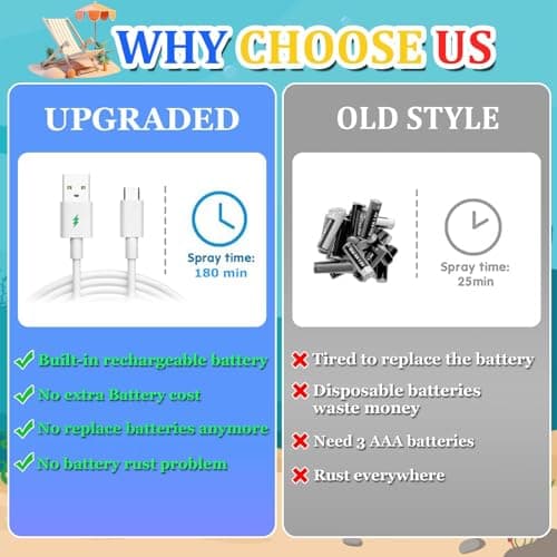 Bath Toys for Kids Ages 1-3 - Valentines Day Gifts for Kids,1 2 3 Year Boys Girls Gifts,Easter Basket Stuffers, Light Up Whale Bath Toy Sprinkler, Toddler Bathtub Pool Water Table Toys, Baby Gift - Thumbnail 4