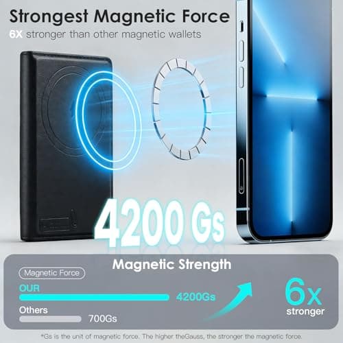 for Magsafe Wallet with Find My,6 Cards Holder,RFID Blocking,Strongest Magnetic Wallet for iPhone 17/16/15/14/13/12 Series,Not for 13/12 Mini,Leather magnetic card holder with Finder Tracker,Black - Thumbnail 4