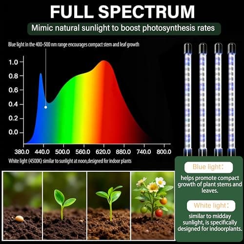 Seed Starter Tray with Grow Light, 2 Pack - 80 Cells Indoor Seeding Kit with Adjustable Humidity Dome, 10 Brightness Levels & Timer & Soil Hygrometer & Seedling Tools, All-in-readiness Seeding Kit - Thumbnail 2
