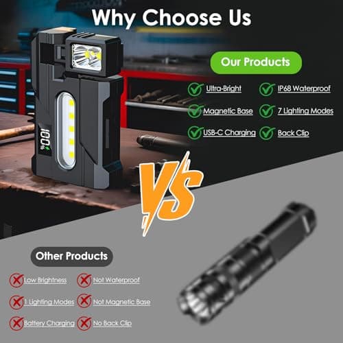 G5 EDC Flashlight – 2Pcs 400 Lumens Super Bright Rechargeable Mini Light with 270°Rotatable Magnet, 3 Modes Dual Light, 1200mAh Portable Flat Pocket Flashlights for Outdoor Camping Daily Carry (2Pcs) - Thumbnail 2