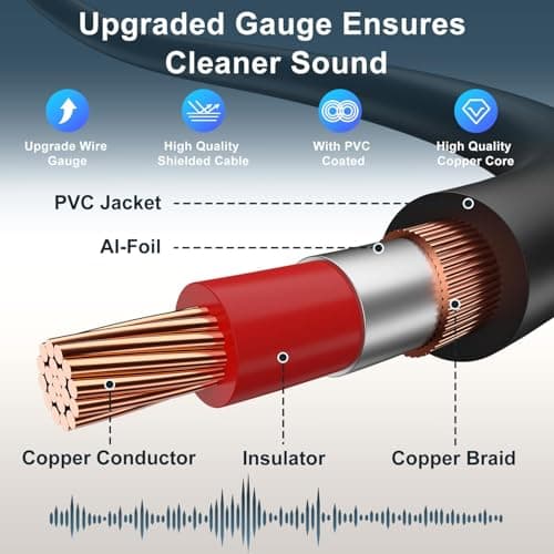 ITIFANLY Extension Cable, 2RCA Male to Female Extension Cable, Stereo Audio Cable with 24K Gold Plated Connectors for Speaker, Amplifier, Mixer, TV, Home Theater (10 feet/3m) - Thumbnail 5