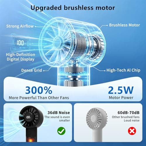 Portable Mini handheld Personal Fan with Night Light,5 Speeds,Rechargeable - Thumbnail 3