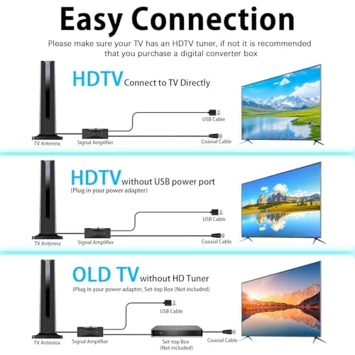 Digital TV Antenna for Smart TV Indoor,2026 TV Antenna with 3M Stick Base, 360°&Long Range Reception HDTV Antenna for Local Channels, Easy Installation Antennas for TVs Without Cable (7.0 in) - Thumbnail 6