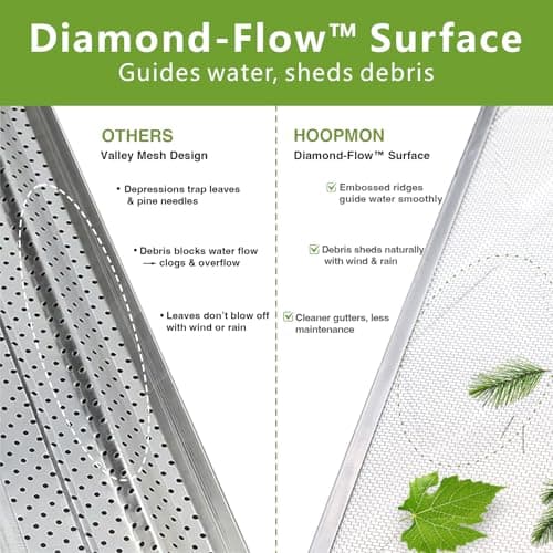 Hoopmon Gutter Guard – 100% Stainless-Steel Micro-Mesh Design, Pine Needle & Small Debris Protection, Fits 6 in K‑Style & Half‑Round Gutters, DIY Screws Included (50ft, 15pcs, 6in x 40in) - Thumbnail 3