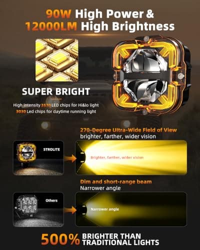 STROLITE 4 Inch LED Pods Off Road Lights, 90W 12000LM Amber Fog Lights with X DRL & Wiring Harness, IP67 Waterproof Spot Flood Combo for Trucks SUV ATV UTV - 2PCS - Thumbnail 3