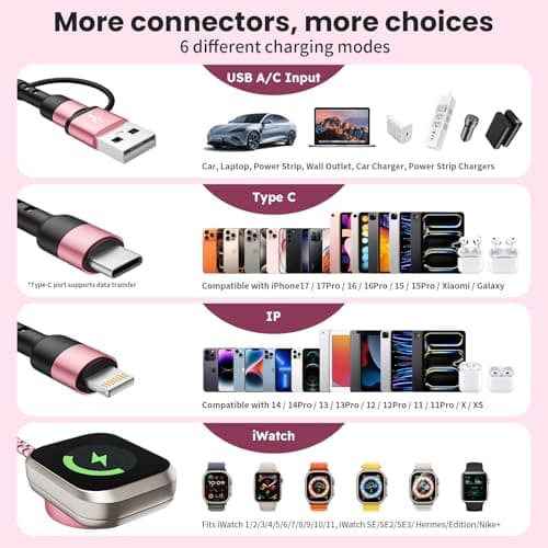 Travel Essentials & Car Accessories, 3 in 2 Multi Charging Cable USB C Multiple Travel Charger, USB A/C to USB C/iWatch Charger/IP, for iWatch Series/Ultra/SE& iPhone 17-8/Galaxy S26/25/Note/iPad-5FT - Thumbnail 4